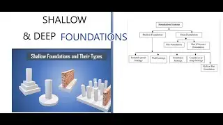 Shallow & deep foundations Hindi # CIVIL ENGINEERING @ BUILDING CONSTRUCTION