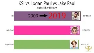KSI vs Logan Paul vs Jake Paul Subscriber History 2009-2019