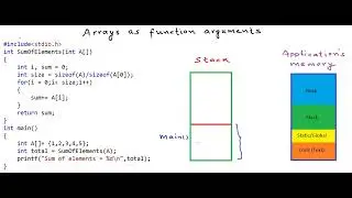 7 Arrays as function arguments   YouTube