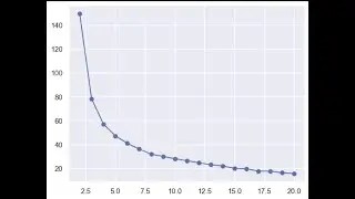 Python SheGoesTech Day 29 - clustering elbow method 2022 11 14 16 21 42