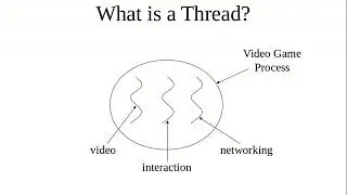 Multithreading in Java