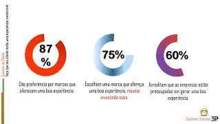 Método 3Pro