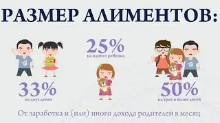 Ответ на вопрос. Алименты на двух детей - ТДС или процент.