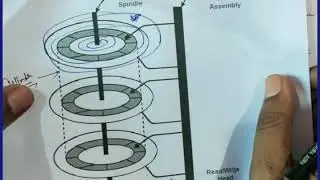 DISK SCHEDULING (OPERATING SYSTEM)