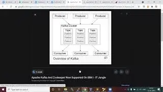 Apache Kafka Concepts | Apache Kafka | Hands-On | Part 1