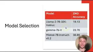 Fine-Tuning and RAG for Question Answering Using Affordable Large Language Models @ UNLP 2024