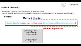 what is method in java (in hindi)