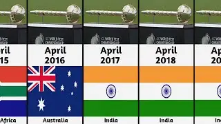 ICC Test Championship Mace Winners List