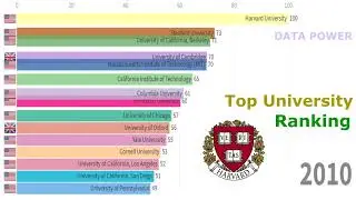 The Top 1 University Has Never Changed! | Top Universities Ranking (2003 - 2019)
