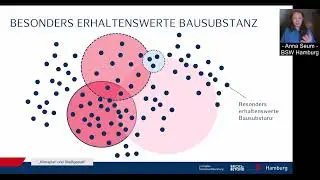Hamburger Klimaplan und Stadtgestalt