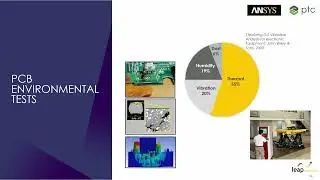 From Altium to Simulation – Examples: PCB Environmental Tests (5 of 6)