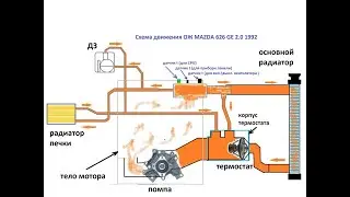 основные причины почему не работает печка на мазде 626