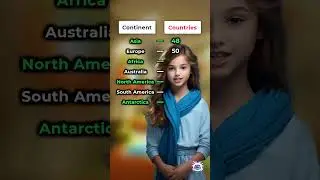 Continent name and how many countries each Continent #improveenglish #englishlanguage #esllearners