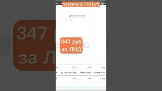 Яндекс.Директ поисковая реклама. Результаты №3