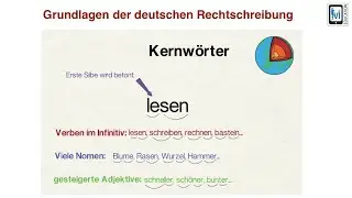 Fundamentals (basic rules) of German spelling
