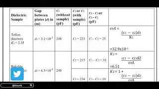 To determine the dielectric constant of different materials by resonance method