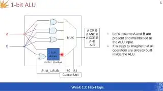 Lecture 12: Latches & Flip-Flops