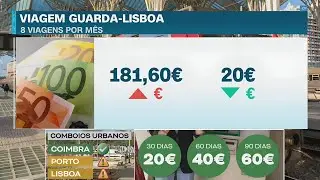 Novo Passe Ferroviário já disponível e custará 20 milhões de euros por ano ao Estado
