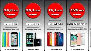 Сравнение: Самые Популярные iPhone [2007 - 2020]