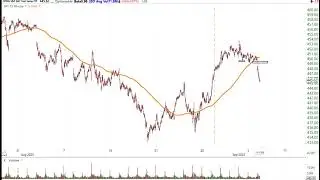 SPY and QQQ Midday Technical Analysis Update 9/6/23