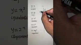 most common graphs math functions | graphs of functions 