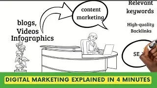 Digital Marketing Explained in 4 Minutes | What is digital marketing?