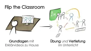 Flipped Classroom - Mehr Zeit im Unterricht | Webinar für Lehrkräfte