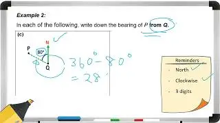 Bearings - An Introduction