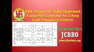 EEE Project 10: TLBO Optimized Fuzzy-PID controller based LFC