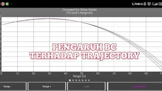 REKOR BARU UNIT PREDATOR 133 M .... dan pengaruh BC terhadap Trajectory