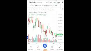 Sandbox price update 14/12/22