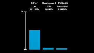 Editor vs Packaged - Exploring Blueprint optimizations in different builds