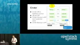 Deep Dive Into a Highly Available OpenStack Architecture