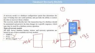 SQL : SQL  Recovery Models & Backups