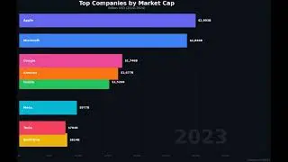 Top Companies by Market Cap (2020-2024) | Bar Chart Race