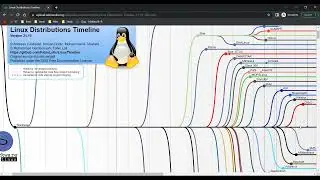 Red Hat Linux  Day 1 July Batch 