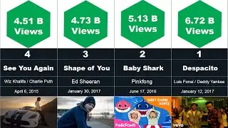 T Comparison | Top 30 most viewed YouTube videos 2020