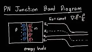 PN Junction Band Diagram