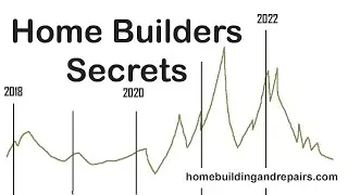 Use Lumber Futures Commodity Trading Charts To Estimate Rising Lumber Prices