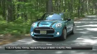 2017 MINI Cooper Hardtop 4-Door Test Drive