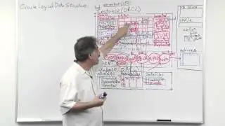 Oracle Database 12c Storage Structures Series: Data Blocks and Logical Data Structures