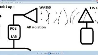 AP isolation, Protection