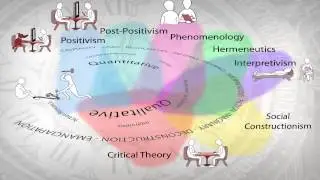 Animated Short Film: Psychology's Methods of Inquiry - Behaviourism and Psychoanalysis