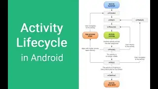 Activity life cycle in android Part 2 | Activity life cycle of android
