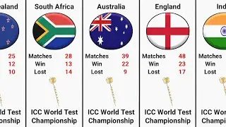 Most Wins in World Test Championship | ICC World Test Championship Winners