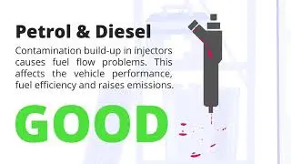 Petrol & Diesel Injector Cleaning animated explainer