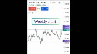 Hindustan Unilever share analysis #trending #trendbreak #viral #shorts #breakout #hindustanunilever