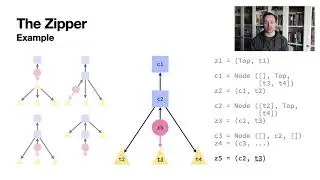 Parsing with Zippers (Functional Pearl) (ICFP 2020)