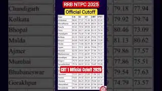 RRB NTPC 2025 CBT1 OFFICIAL cutoff, 