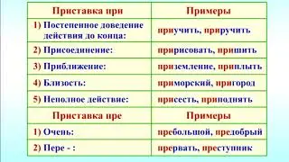 ДЛЯ БЫСТРОГО ПОВТОРЕНИЯ// ПРАВИЛО+ПРИМЕР 